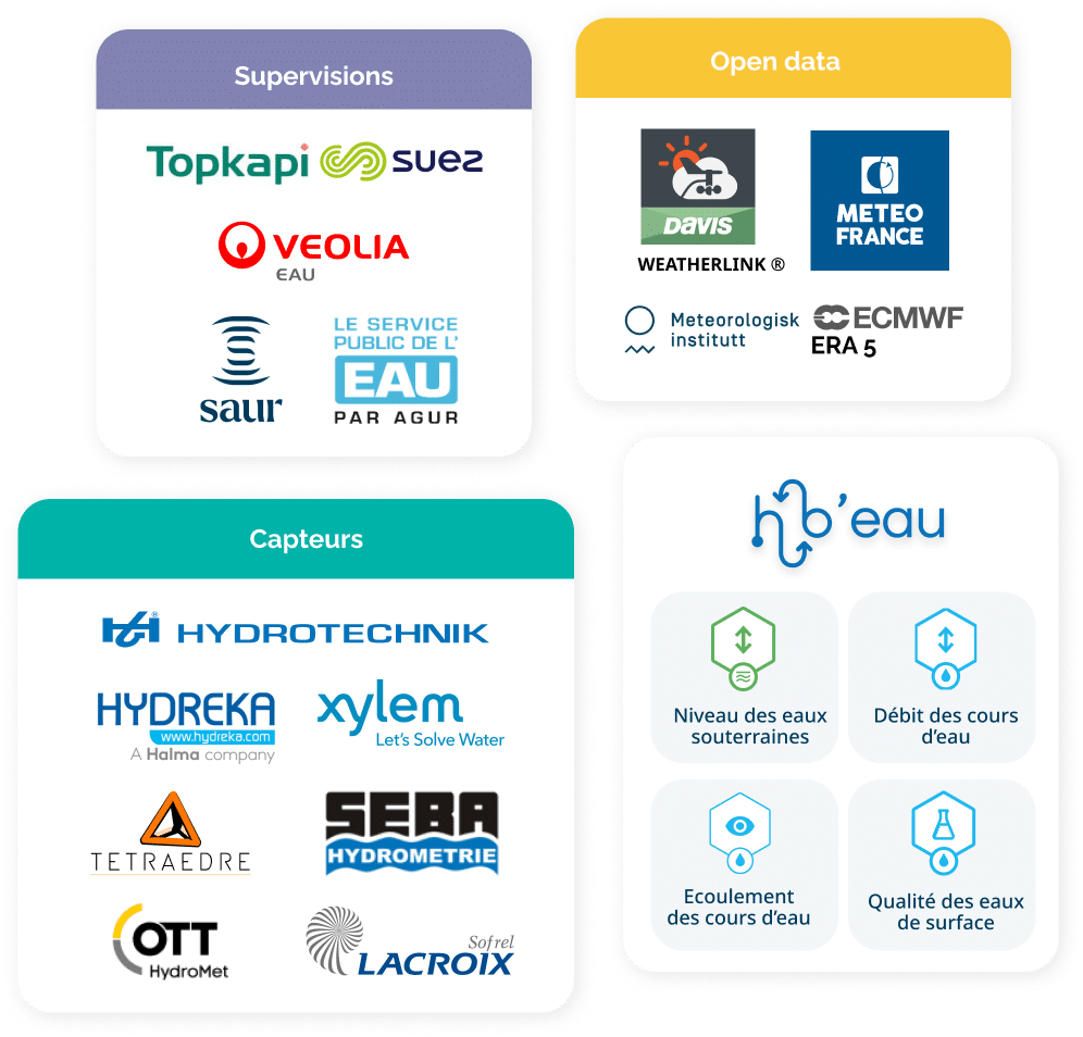 Une application compatible avec vos outils métiers 