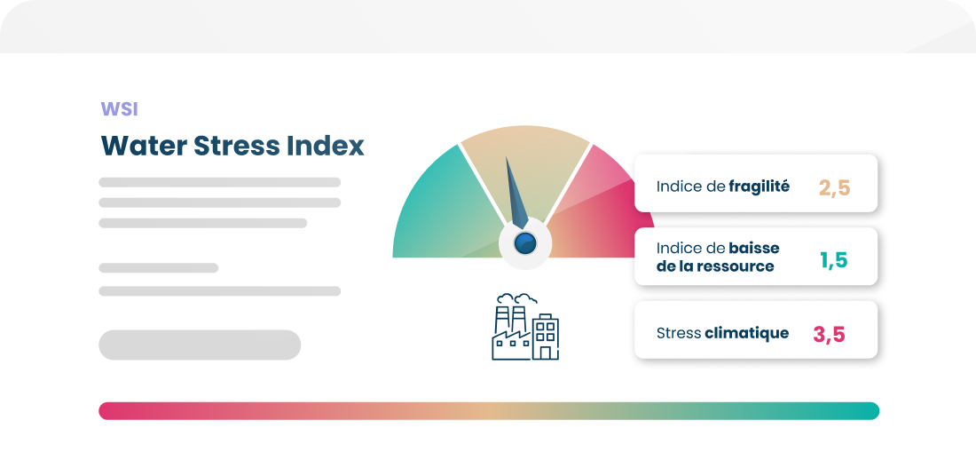 Schéma expliquant le fonctionnement du WSI qui analyse le risque de rupture eau pour les industries