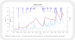 Capture d'écran d'une analyse croisée dans EMI