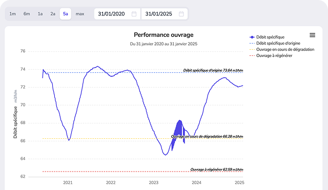 EMI performance ouvrage